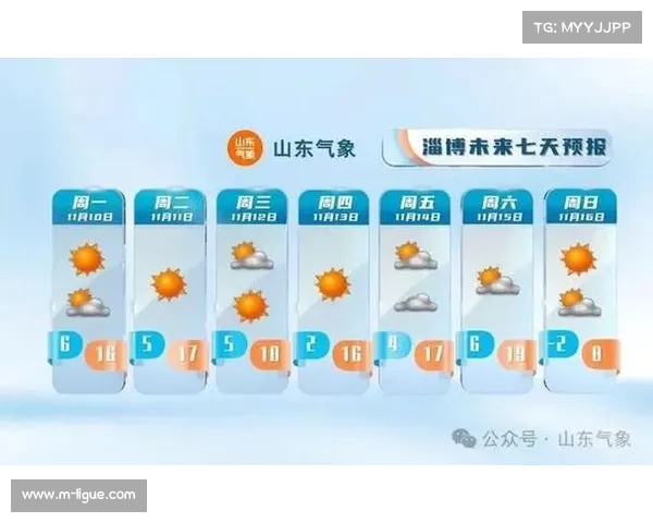 天气因素介入：预计本周末雨战将影响多场比赛的传球精准度。